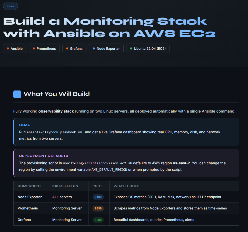 Ansible monitoring stack preview